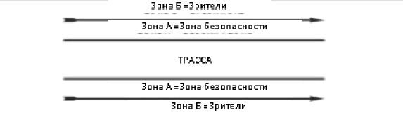 Правила по велокроссу для участников и судей