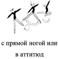Правила по художественной гимнастике: индивидуальные соревнования